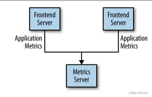 Kafka实战指引 实时海量流式数据处理与存储支持服务