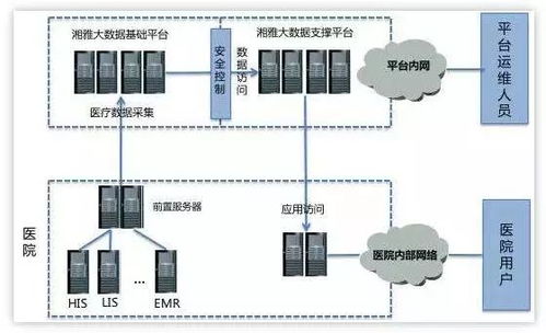 数据岛屿 数据处理与存储服务的关键支撑