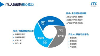海通安恒自有数据存储与处理中心落户香港，开启ITL大数据云服务新篇章