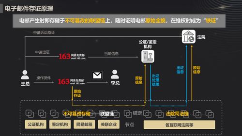 网易邮箱创新推出区块链电子邮件存证服务，会员优先体验数据处理与存储支持