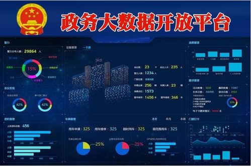 政务数据共享 前提、方案与数据处理存储支持服务